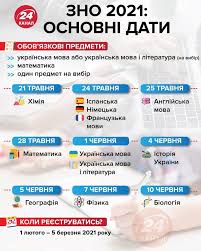 Зарегистрироваться на прохождение тестирование нужно до 19 января 2021 г. Vno 2021 Sostoitsya Nesmotrya Na Karantin