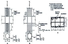 Definitions, meanings, synonyms and antonyms of confinement. Typical Reinforcement Details Of Column Confinement A The Spiral Download Scientific Diagram