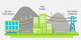 Solar energy is the most abundant energy resource on earth. Solar Energy Diagram System Solar Power Energy Angle Text Renewable Energy Png Pngwing