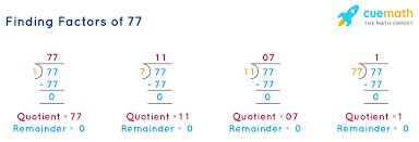 Выгода 1500 рублей по промокоду pitakastore77 100% арамид, ультратонкий! Factors Of 77 Find Prime Factorization Factors Of 77
