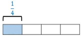 We want to transform 19 2 into a mixed number. Https Whiterosemaths Com Wp Content Uploads 2019 01 Year 5 2018 19 Spring Term Block 2 Final Pdf