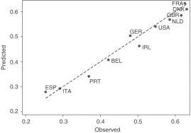 The best is yet to come. The Empirical Content Of The Job Search Model Labor Mobility And Wage Distributions In Europe And The Us Sciencedirect