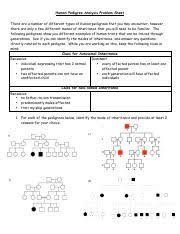 Human pedigree genetics answer key free pdf ebook download: Pedigreepractice Human Pedigree Analysis Problem Sheet There Are A Number Of Different Types Of Human Pedigrees That You May Encounter However There Course Hero