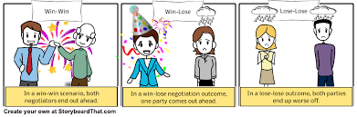 Negotiation Outcomes Win Win Win Lose Lose Lose Negotiation Conflict Resolution Win