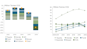 Credit Trading Would Reduce Fuel Economy Compliance Costs Epic