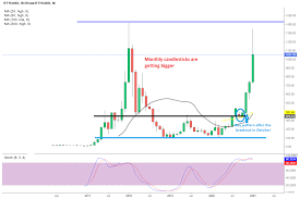 For deeper ethereum dev discussion also see r/ethdev. Ethereum Price Prediction For 2021 And Future Predictions Fxleaders