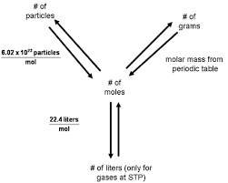 Lecture Notes For Chapter6 Molar Calculations