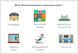 … open the windows of your house. What Does Homeowners Insurance Cover