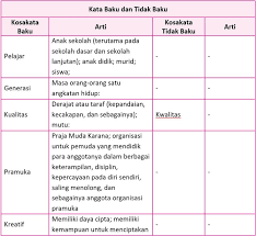 Kosakata tidak baku dan arti kata tema 7 kelas 5. Kunci Jawaban Halaman 164 165 166 168 172 173 Tema 7 Kelas 5 Buku Belajar Buku Pelajaran