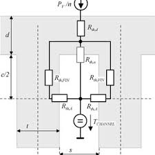 heat transfer from heat sink
