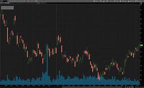 Best Gold Stocks To Watch This Week 4 Names To Know
