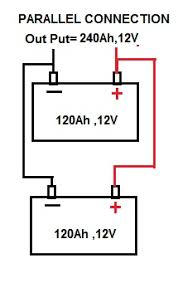 calculate size of inverter battery bank electrical notes