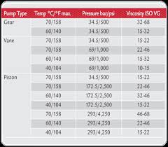 How Do You Know If Youre Using The Right Hydraulic Oil