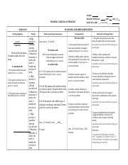 Anxiety disorders are diagnosed when anxiety no longer function as a signal of danger or a motivation for needed change but becomes chronic and nursing care plans. 8542032 Ncp Anxiety2 Nursing Care Plan Problem Anxiety Nursing Diagnosis Anxiety Related To Stress Of Living With Chronic Disease And Breathing Course Hero