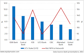 Lic The Default Bad Bank Chart Of The Day 3 July 2018