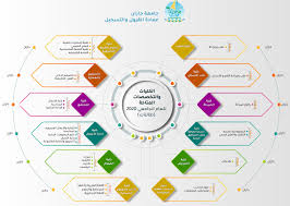 بلاك بورد جامعة الملك فيصل عن بعد kfu blackboard. ØªØ®ØµØµØ§Øª Ø¬Ø§Ù…Ø¹Ø© Ø¬Ø§Ø²Ø§Ù† ÙˆÙ†Ø³Ø¨ Ø§Ù„Ù‚Ø¨ÙˆÙ„ 1443 Ù…ÙˆØ³ÙˆØ¹Ø©