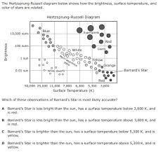 Select star 1 to see its absorption spectrum. Https Digitalcommons Trinity Edu Cgi Viewcontent Cgi Article 1362 Context Educ Understandings