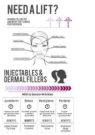 Need A Lift Dermal Fillers 101 Dermal Fillers Restylane Facial Fillers