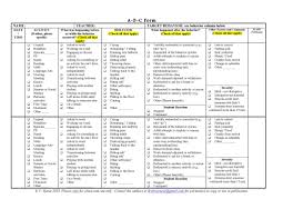 Pin By Kelsey Kletz On Education Behavior Tracking Behavior Intervention Plan Autism Classroom