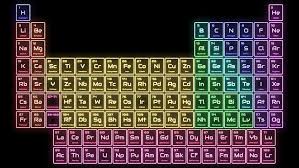 Rainbow Neon Glow Periodic Table Periodic Table Periodic Table Of The Elements Neon Science