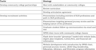 Find recruitment plan and strategy. Recruitment Tactic And Strategies Download Table