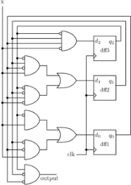 Use any state machine model. Fsm Design Digital System Design
