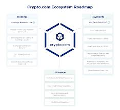 Join the crypto.com croeseid testnet as a validator. Crypto Com Ecosystem Roadmap