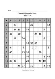 Twisted Multiplication Facts Multiplication Times Tables In 2020 Multiplication Times Tables Multiplication Multiplication Facts