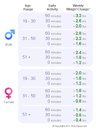 Pin On Diet Food Plans