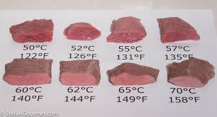 Steak Temperature Chart For Sous Vide Stefans Gourmet Blog