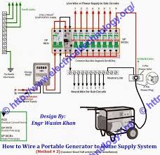 Due to unstable availability of electrical power being supplied for either domestic or industrial use, especially in developing countries, the need for sustainability of power. How To Connect A Portable Generator To The Home Supply 4 Methods Resep Kuini