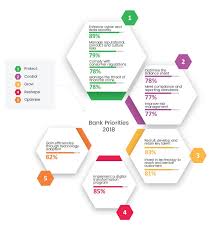 Community banks are boring and very unexciting. Global Banks Name The Technology They Ll Invest In 2018