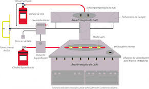 Entender as diferenças básicas e específicas entre os modos depurador e exaustor da coifa auxilia na escolha do equipamento mais indicado para sua residência, restaurante ou outro estabelecimento comercial. Sistema De Incendio Para Coifas Treinnar