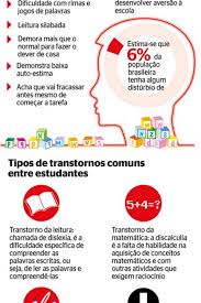 Outra coisa importante é que para melhorar o futuro da alfabetização, precisamos entender o passado. Dislexia Torna Aprendizagem Um Sofrimento Para Crianca Tratamento Pode Ajudar A Vencer Obstaculos Saude E Ciencia Extra Online