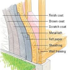 How to apply smooth finish stucco on block walls part 2. Working With Stucco Concrete Block Walls Frames On Wall Stucco Walls