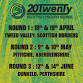 The 20Twenty Scottish Enduro Series Round 1 – event image