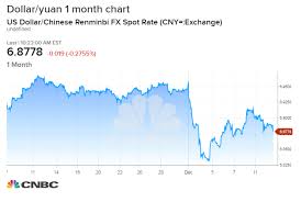 Chinas Currency Moves Will Be The Best Measure Of How Well