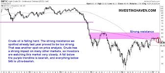 These Charts Illustrate The Huge Commodity Crash In Gold