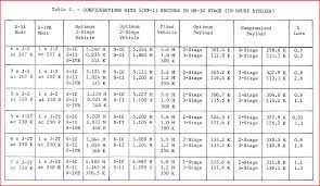 Nasa Study Summary Modified Launch Vehicle Saturn V