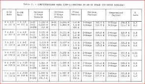 Nasa Study Summary Modified Launch Vehicle Saturn V