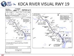 Potential Safety Benefits Of Rnp Approach Procedures Ppt