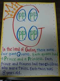 An Awesome Way To Teach Capacity To Elementary Kiddos