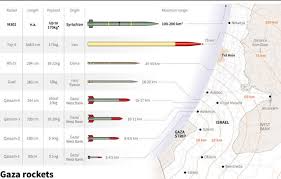 Hamas, the paramilitary group in control of the gaza strip, fired rockets into israel after israeli authorities refused to withdraw from the temple mount and shaikh jarrah neighborhood. Guardian Likens Hamas Rockets To Useless Fireworks Camera Uk