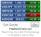 Forex Ticker Widget Forex Rates Live Currency Rates At