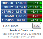 forex ticker widget forex rates live currency rates at