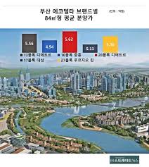 에코델타시티 디에트르' 알고 보니 '돈되는' 내집...6일 1순위 청약 < 건설부동산 < 경제 < 기사본문 - 스트레이트뉴스