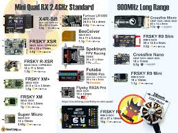 frsky receivers rx for mini quad and racing drones oscar liang