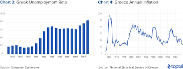 Add your technical indicators and realize your analysis plots. The Greek Debt Crisis Explained Toptal
