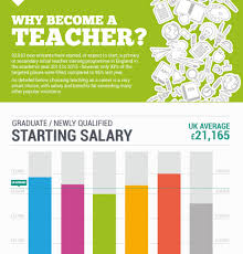Teacher Infographics Elearning Infographics Educational Infographic Becoming A Teacher Teaching
