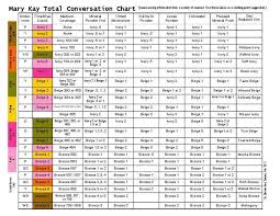 Foundation Comparison Chart Mary Kay Bedowntowndaytona Com